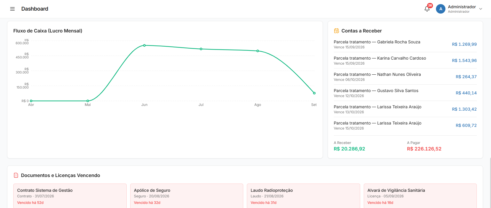 Painel de BI do NexusOffice em tempo real
