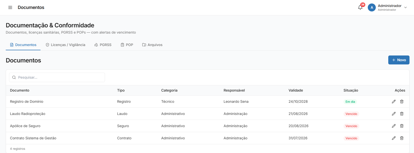 Controle de conformidade e documentos